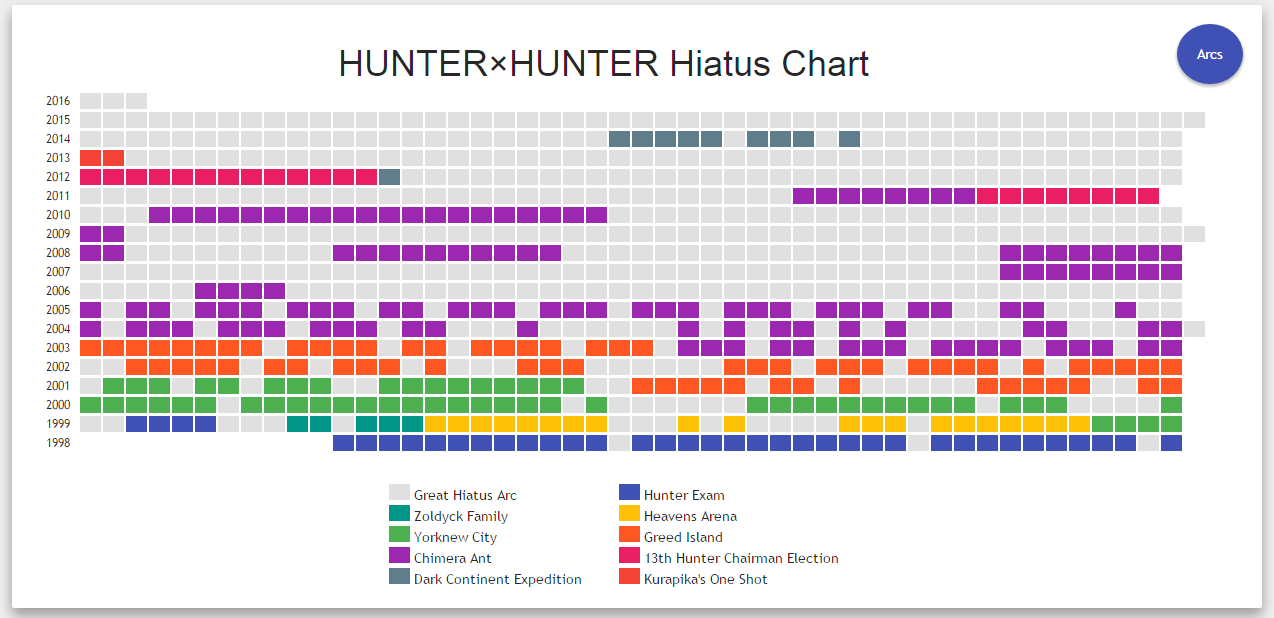 New Hunter x Hunter Election Arc Visual Released - Haruhichan