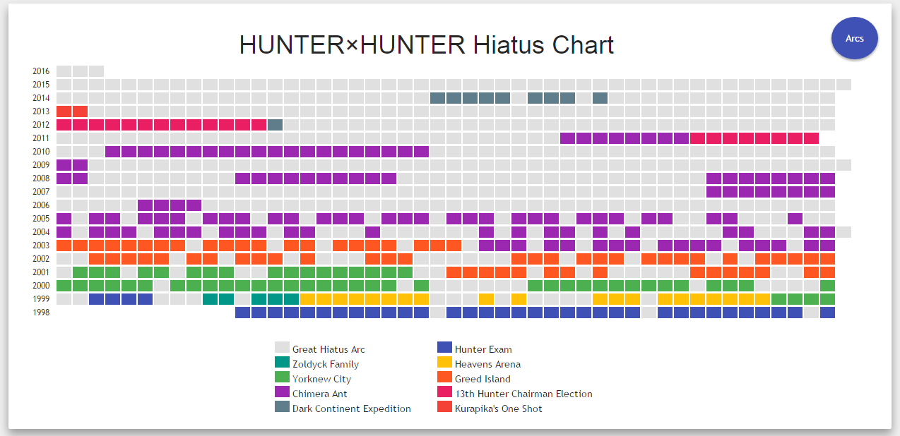 Hunter x Hunter is Coming Out of Hiatus