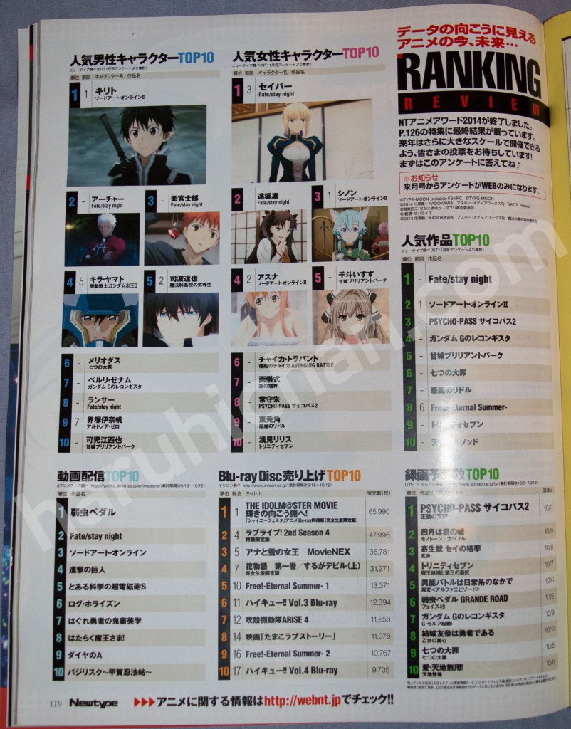 Haruhichan.com-NewType-December-2014-Anime-Popularity-Ranking