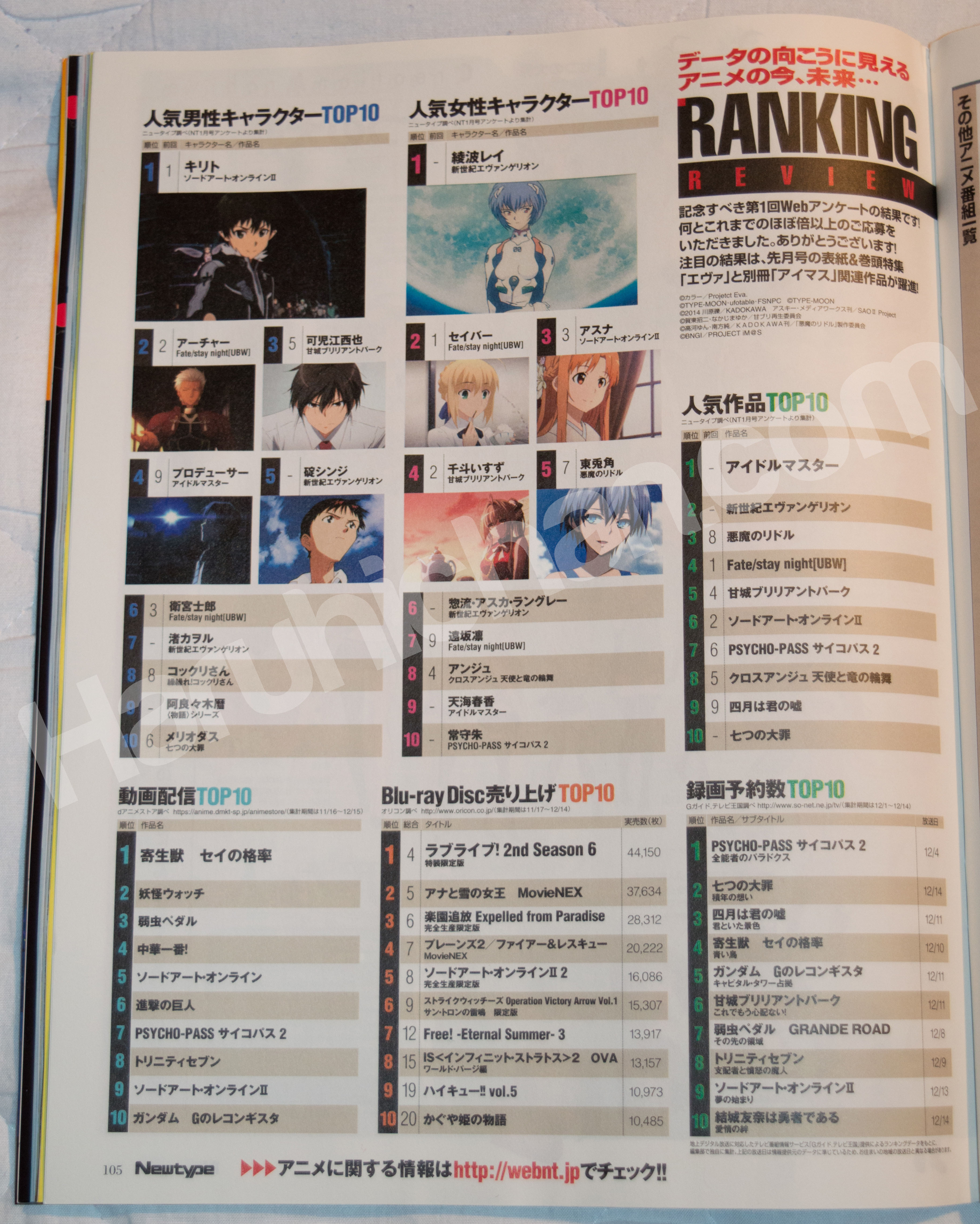 Haruhichan.com-NewType-February-2015-Anime-Popularity-Ranking