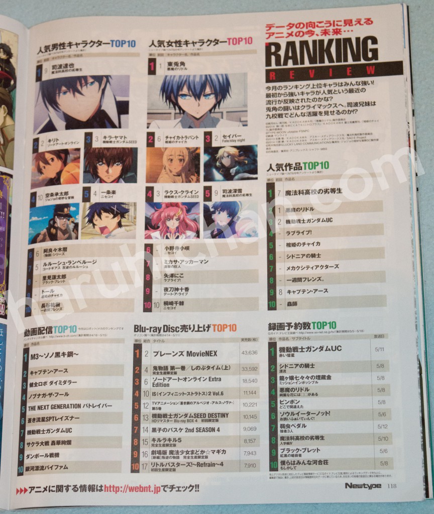 Haruhichan.com-NewType-July-2014-Anime-Popularity-Ranking