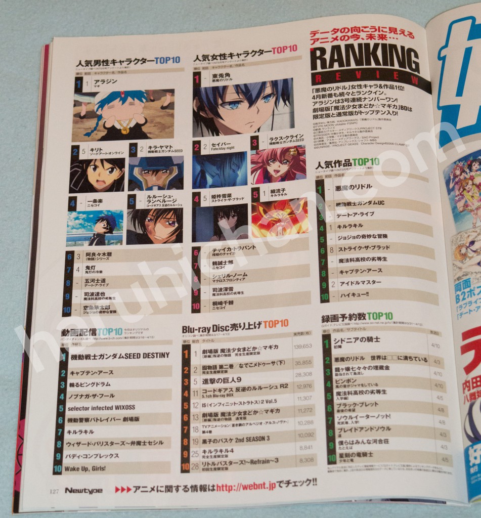 Haruhichan.com-NewType-June-2014-Anime-Popularity-Ranking-version2