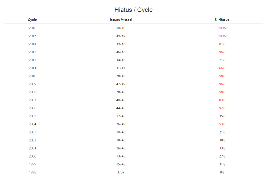 Hunter x Hunter Fans Track Hiatuses 4