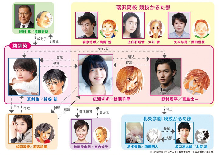 chihayafuru-live-action-cast