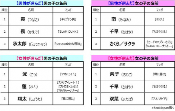 eBookJapan Survey Results_Haruhichan.com_
