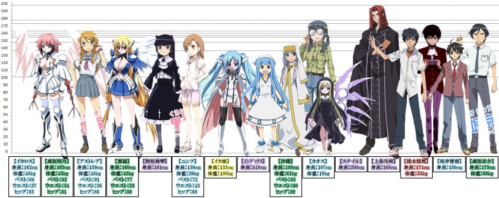 Anime Height Comparison Chart - Haruhichan