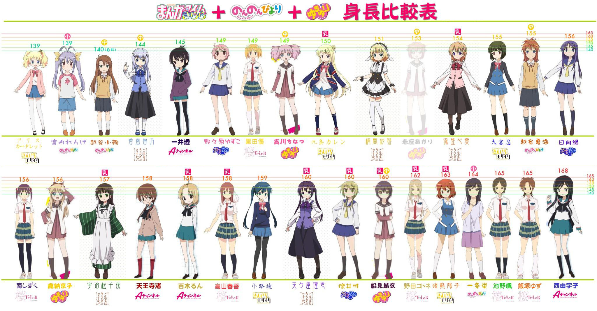 Featured image of post Male Anime Height Chart Variation of torso and height