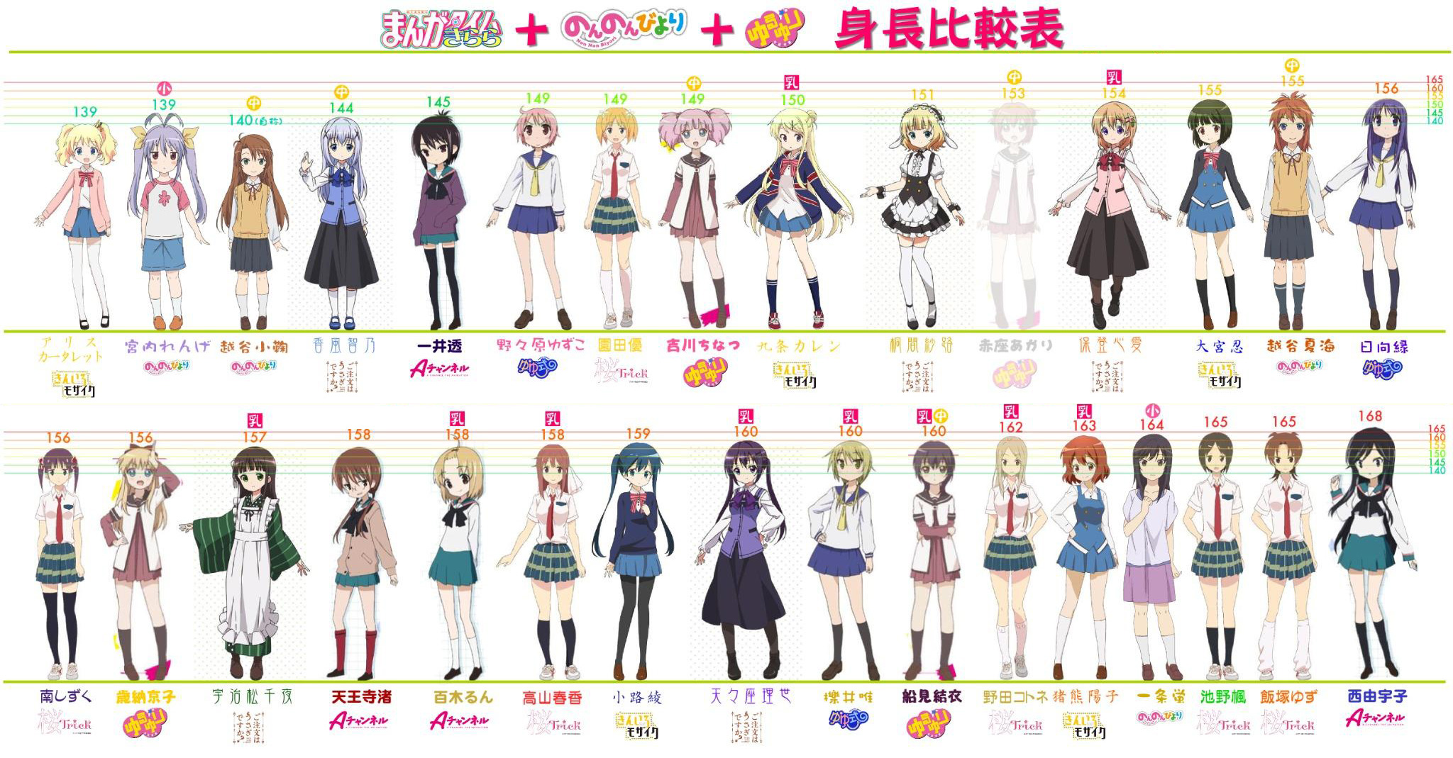 Anime Height Comparison Chart Haruhichan