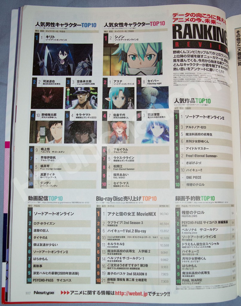 Haruhichan.com-NewType-November-2014-Anime-Popularity-Ranking