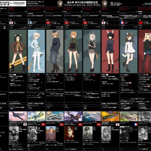 Strike-Witches-502nd-Joint-Fighter-Wing-Character-Sheet