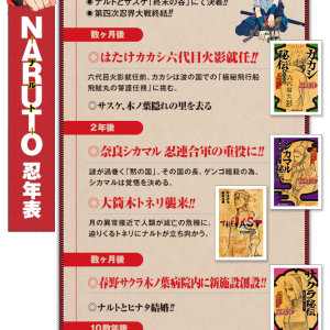 Epilogue Of Naruto Timeline Haruhichan Network Anime News And More